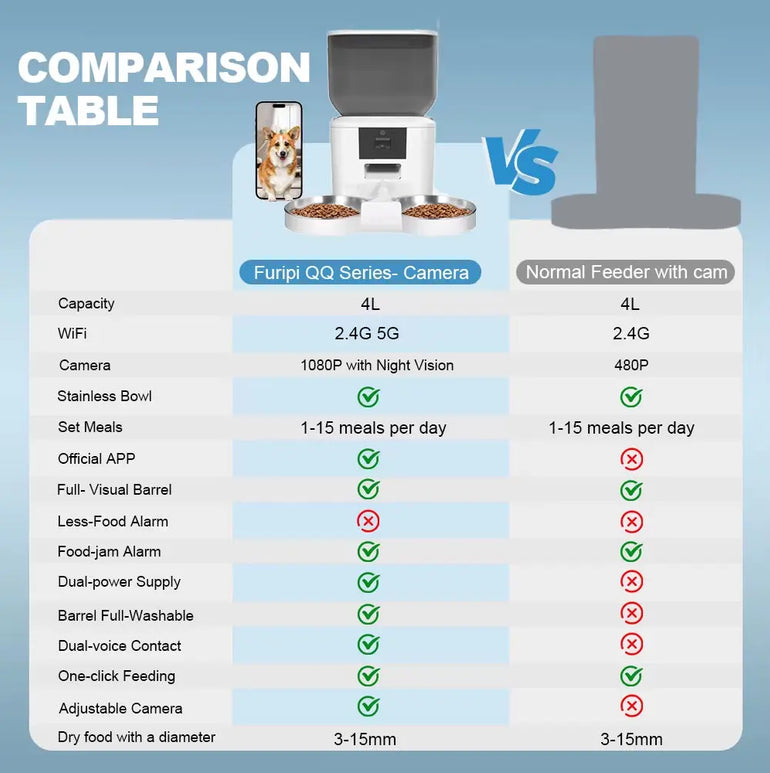 Automatic Cat Feeder with 1080P Camera Video Cat Food Dispenser Pet Smart Voice Recorder Remote Control Auto Feeder for Cat Dog